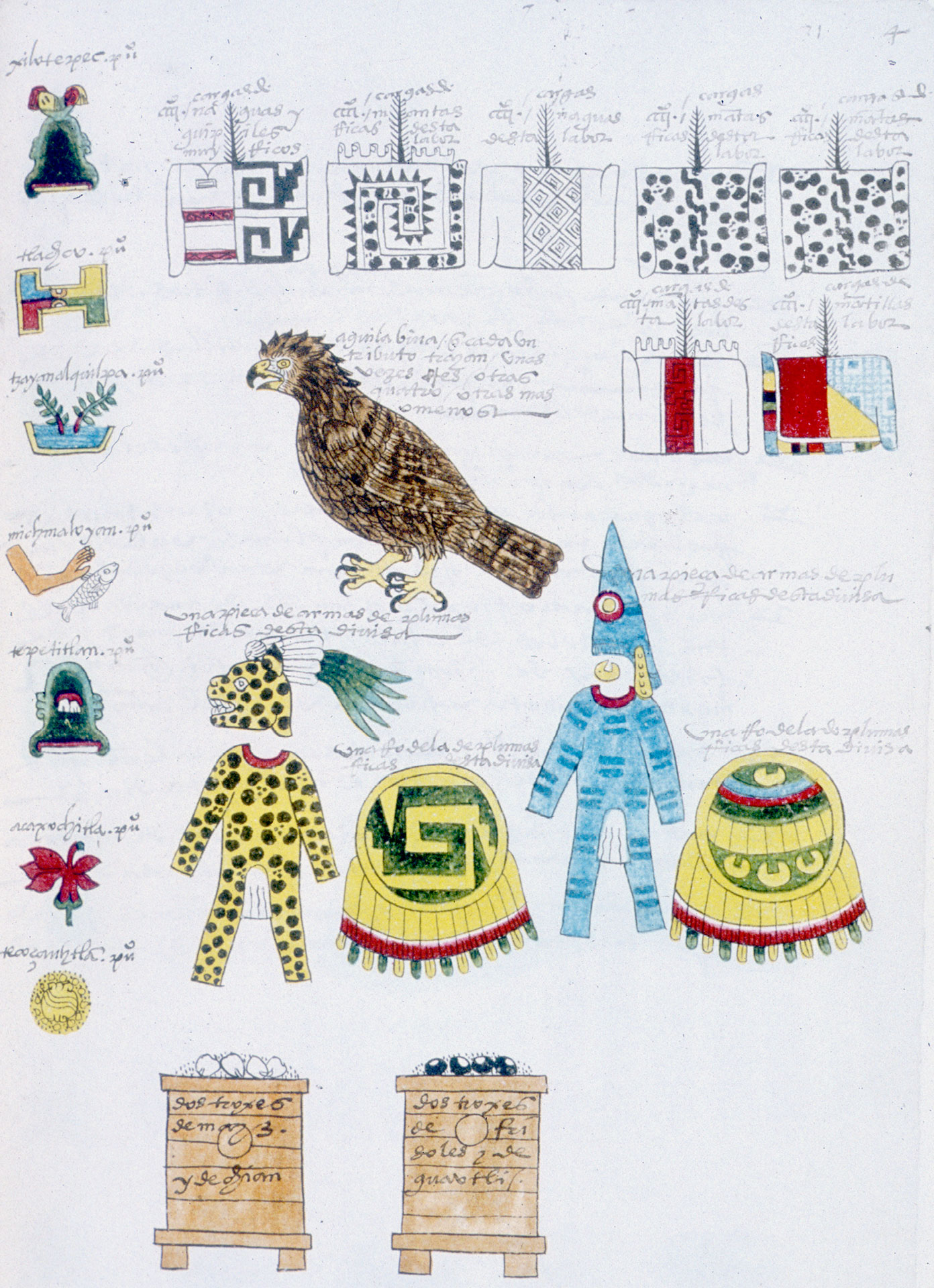 Page from Aztec Codex Mendoza